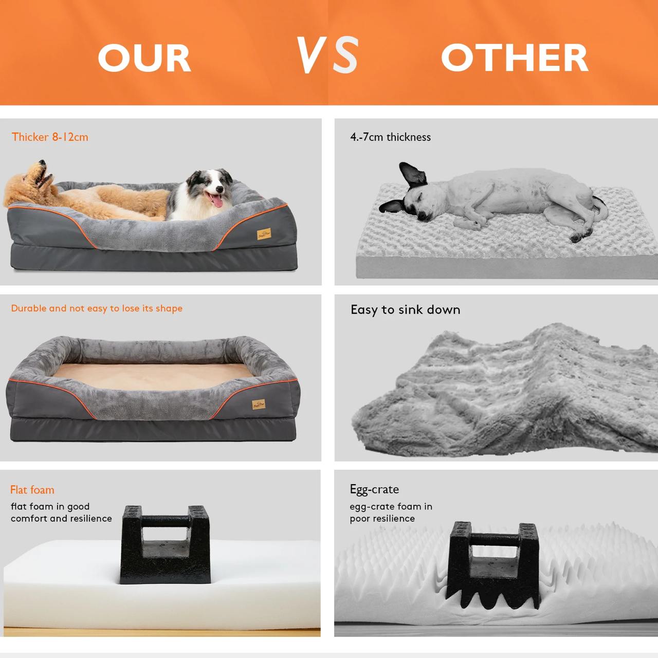 Super Soft Orthopedic Dog Bed